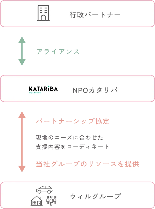 支援体制の全体像