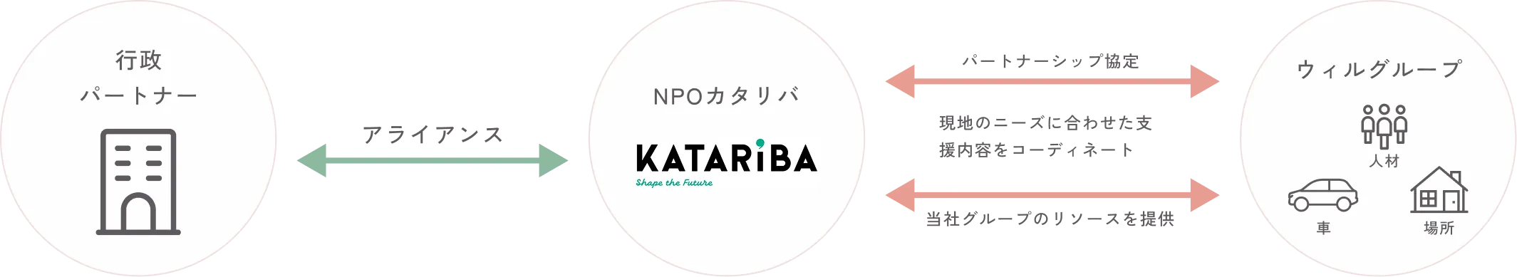 支援体制の全体像